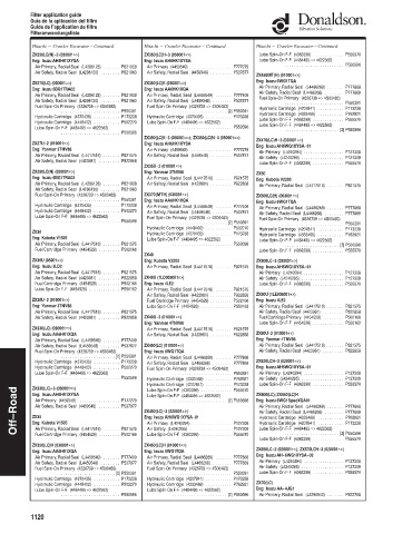 Spare parts DONALDSON cross-references