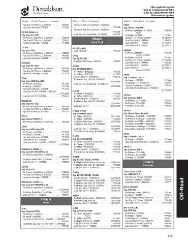 Spare parts DONALDSON cross-references