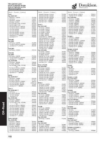 Spare parts DONALDSON cross-references