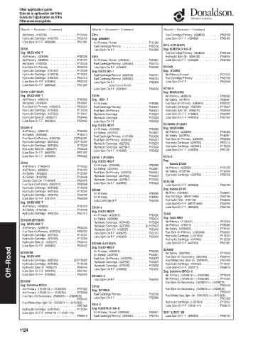 Spare parts DONALDSON cross-references