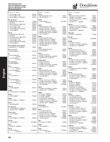 Spare parts DONALDSON cross-references