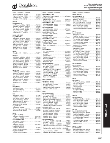 Spare parts DONALDSON cross-references