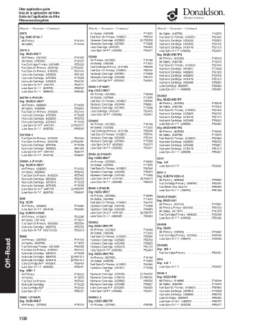 Spare parts DONALDSON cross-references