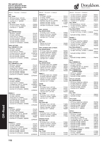 Spare parts DONALDSON cross-references