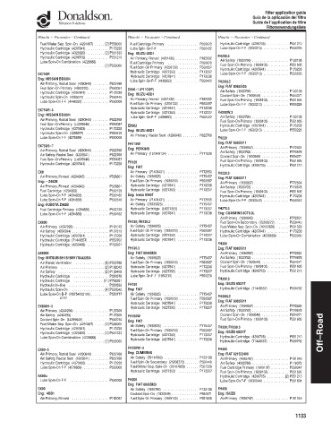 Spare parts DONALDSON cross-references