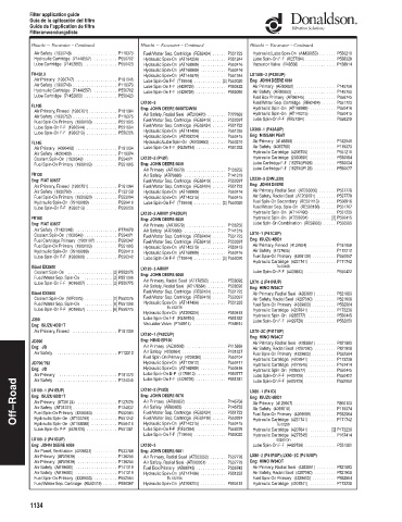 Spare parts DONALDSON cross-references