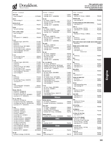 Spare parts DONALDSON cross-references