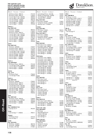 Spare parts DONALDSON cross-references