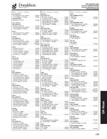 Spare parts DONALDSON cross-references