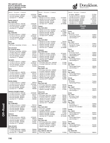 Spare parts DONALDSON cross-references