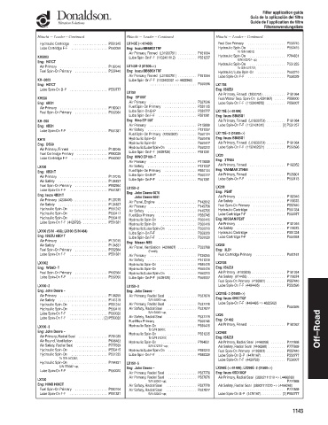 Spare parts DONALDSON cross-references