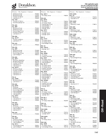 Spare parts DONALDSON cross-references