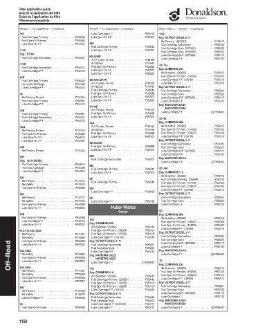 Spare parts DONALDSON cross-references