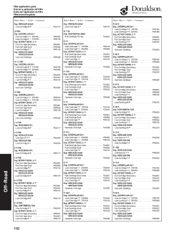 Spare parts DONALDSON cross-references