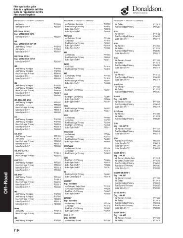 Spare parts DONALDSON cross-references