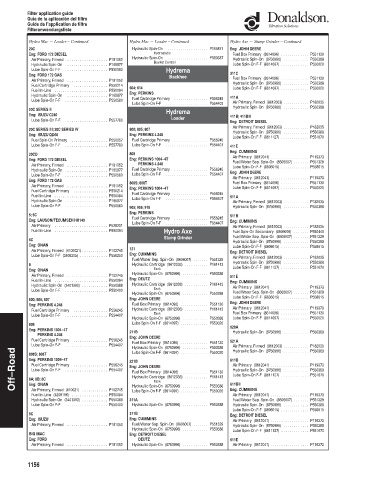 Spare parts DONALDSON cross-references