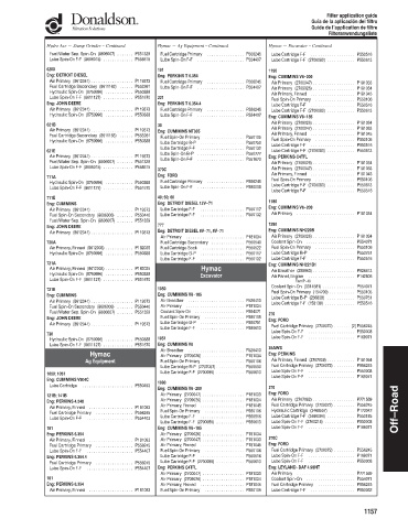 Spare parts DONALDSON cross-references