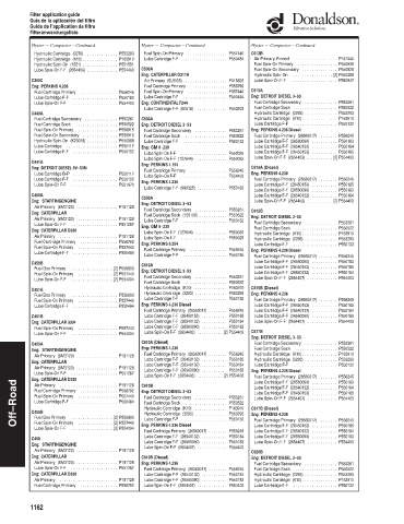 Spare parts DONALDSON cross-references