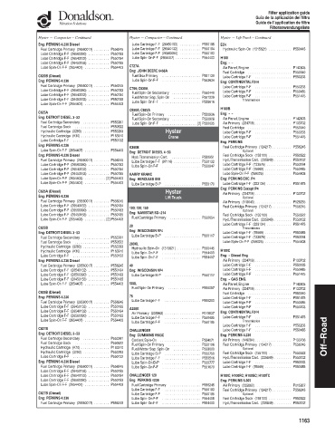 Spare parts DONALDSON cross-references