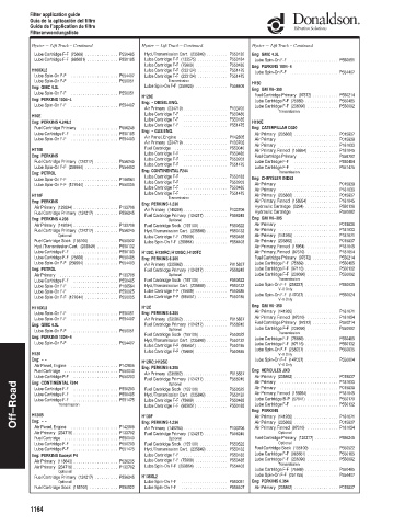 Spare parts DONALDSON cross-references