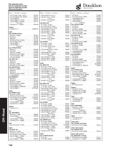 Spare parts DONALDSON cross-references