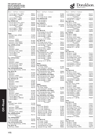 Spare parts DONALDSON cross-references