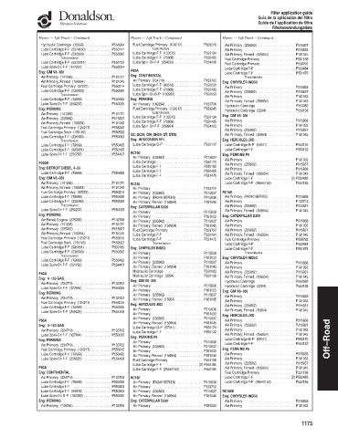 Spare parts DONALDSON cross-references