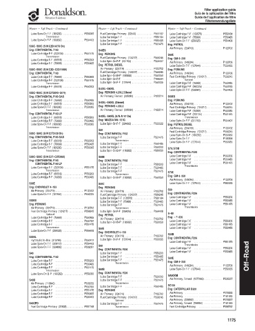 Spare parts DONALDSON cross-references