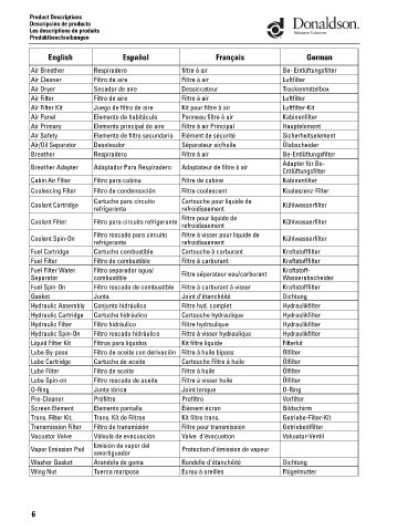 Spare parts DONALDSON cross-references