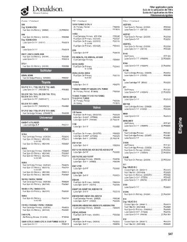 Spare parts DONALDSON cross-references