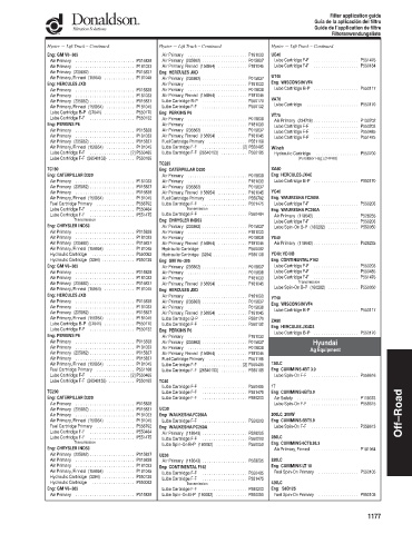 Spare parts DONALDSON cross-references