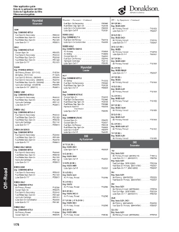 Spare parts DONALDSON cross-references