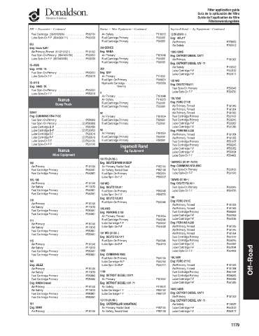 Spare parts DONALDSON cross-references