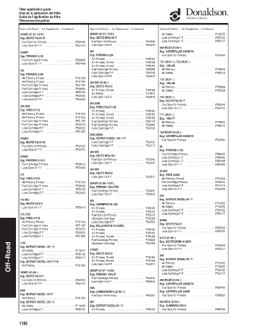 Spare parts DONALDSON cross-references