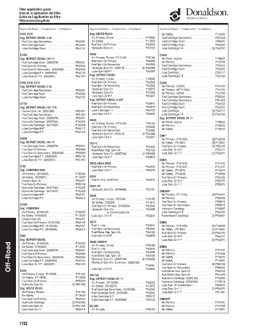 Spare parts DONALDSON cross-references