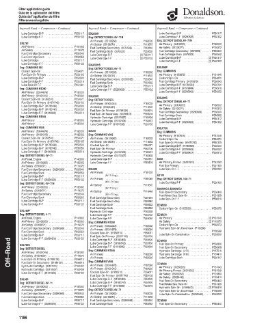 Spare parts DONALDSON cross-references