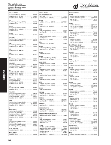 Spare parts DONALDSON cross-references