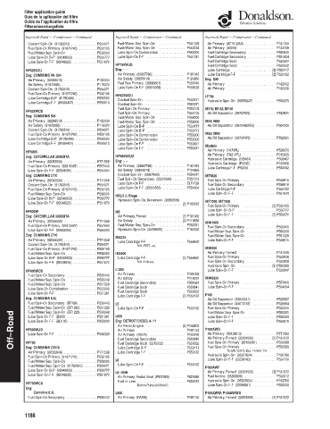 Spare parts DONALDSON cross-references