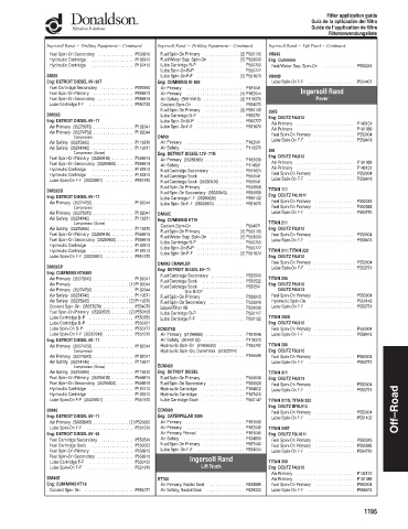 Spare parts DONALDSON cross-references