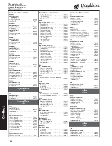 Spare parts DONALDSON cross-references