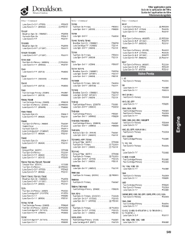 Spare parts DONALDSON cross-references