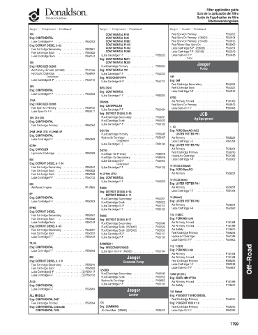 Spare parts DONALDSON cross-references