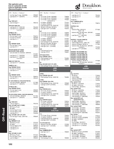 Spare parts DONALDSON cross-references