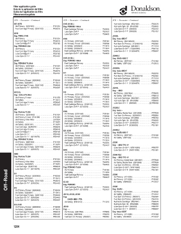 Spare parts DONALDSON cross-references