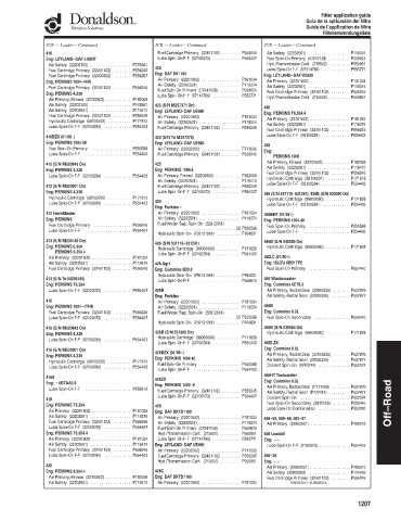 Spare parts DONALDSON cross-references