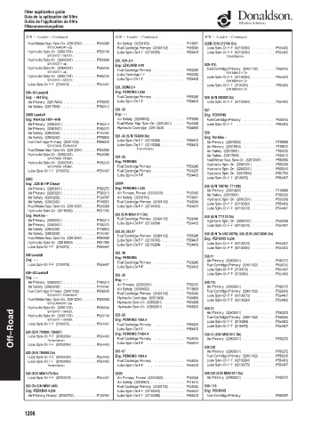 Spare parts DONALDSON cross-references