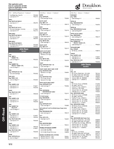 Spare parts DONALDSON cross-references