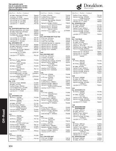 Spare parts DONALDSON cross-references