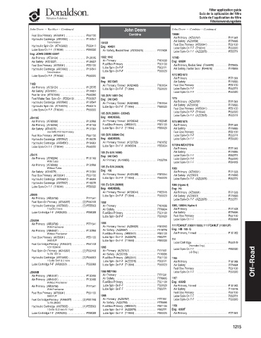 Spare parts DONALDSON cross-references