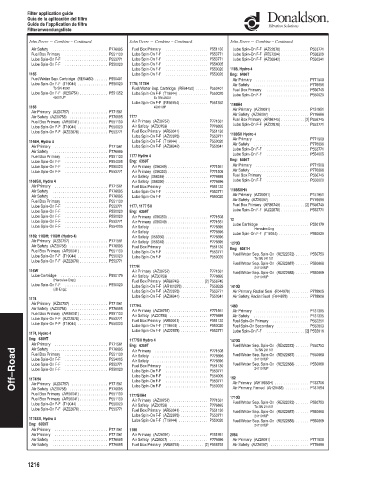 Spare parts DONALDSON cross-references